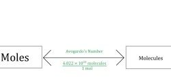 Grams molecules and moles worksheet