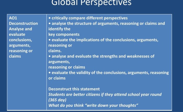 Aice global perspectives past papers