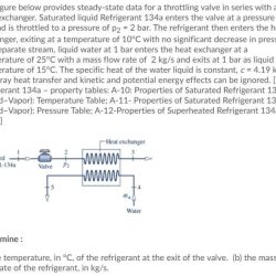 The figure below provides steady-state data for a throttling valve