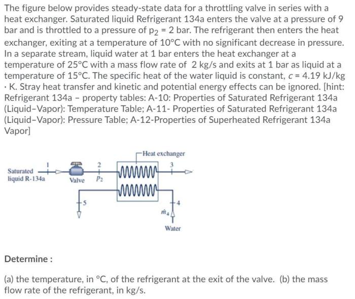 The figure below provides steady-state data for a throttling valve