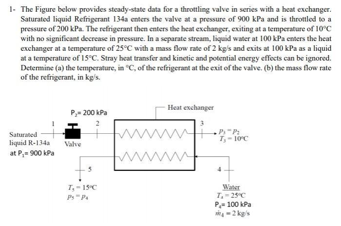 The figure below provides steady-state data for a throttling valve