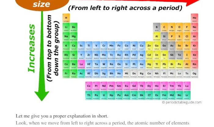 Unit periodic trends atomic size trend - ws #2