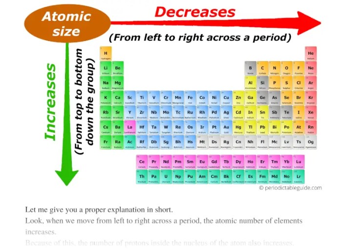 Unit periodic trends atomic size trend - ws #2