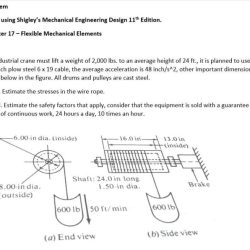 Shigley's mechanical engineering design 11th edition solutions pdf