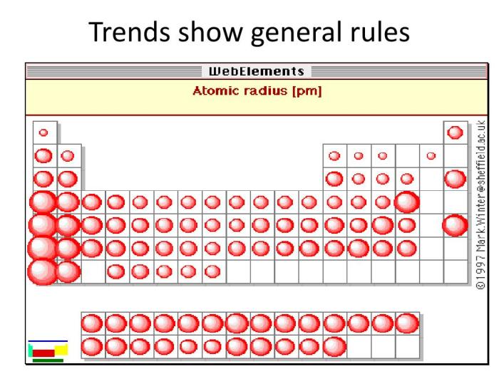 Unit periodic trends atomic size trend - ws #2